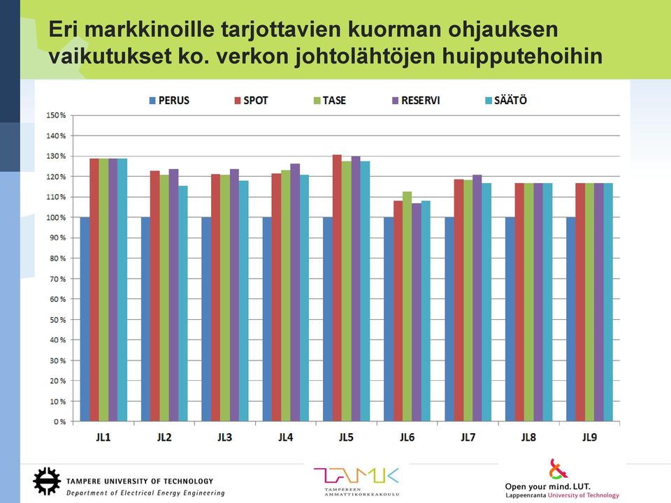 ohjauksen vaikutukset ko.