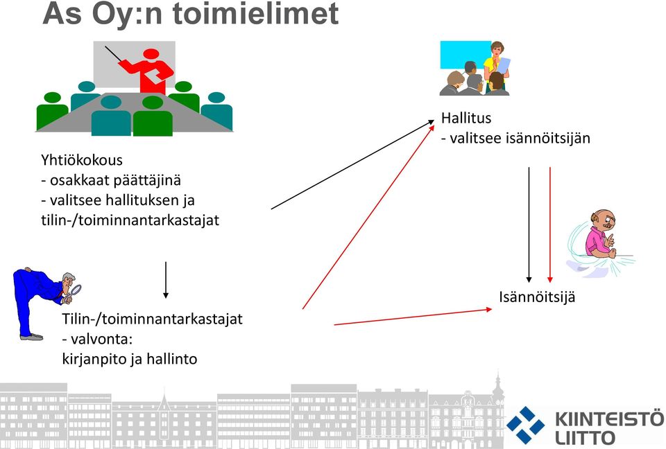 Hallitus - valitsee isännöitsijän