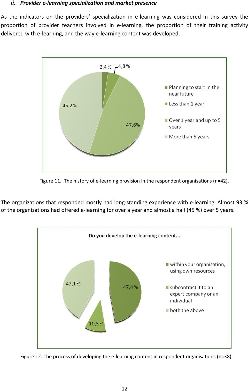 The history of e learning provision in the respondent organisations (n=42). The organizations that responded mostly had long standing experience with e learning.