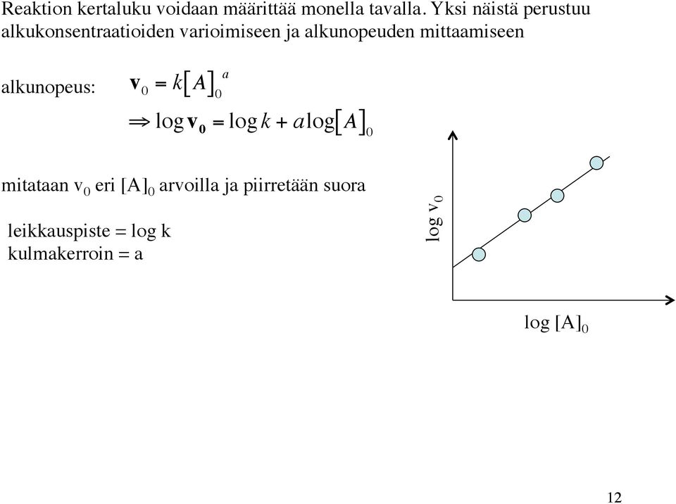 mittaamiseen alkunopeus: a v 0 = k[ A] 0 [ ] 0 logv 0 = log k + alog A