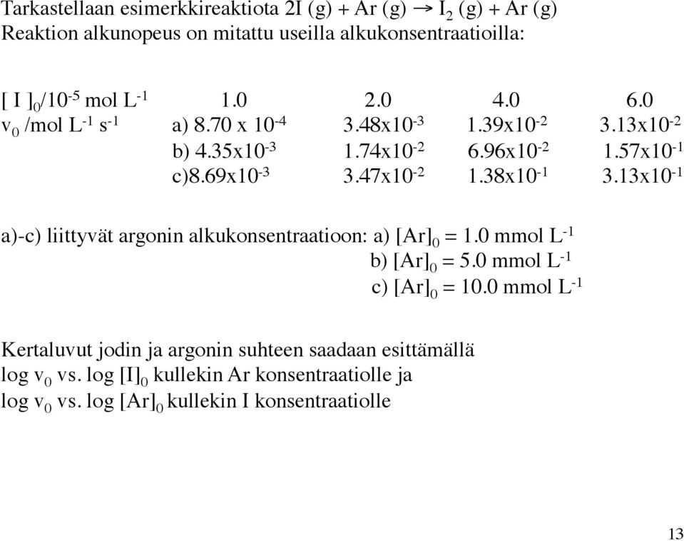 38x10-1 3.13x10-1 a)-c) liittyvät argonin alkukonsentraatioon: a) [Ar] 0 = 1.0 mmol L -1 b) [Ar] 0 = 5.0 mmol L-1 c) [Ar] 0 = 10.