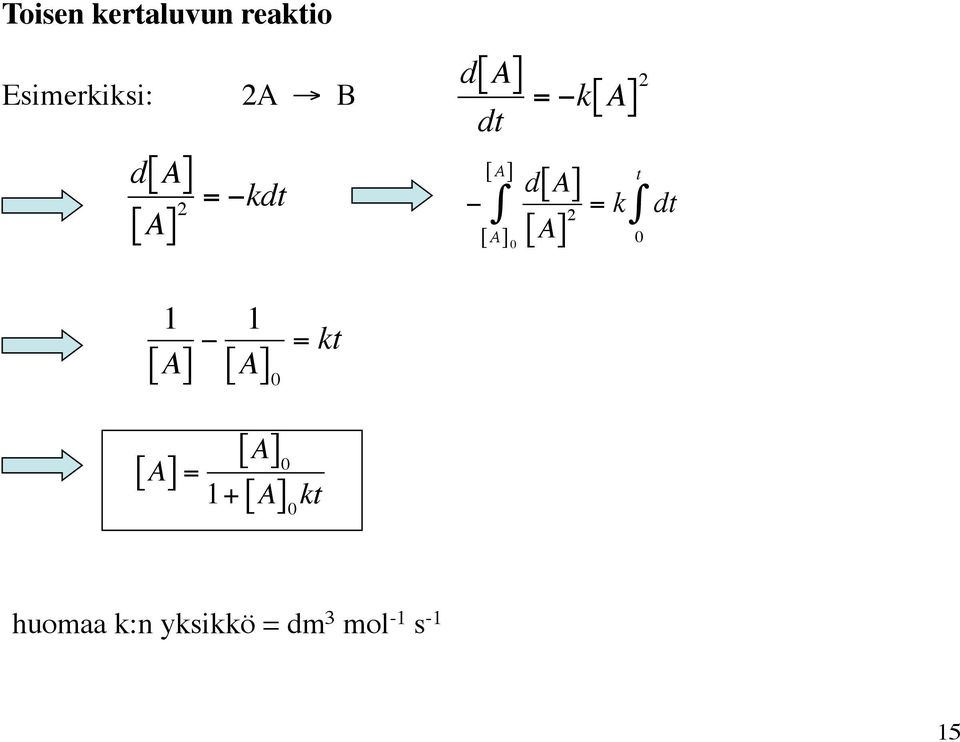 A] = k 2 0 1 [ A] 1 = kt [ A] 0 [ A] = [ A] 0 1+
