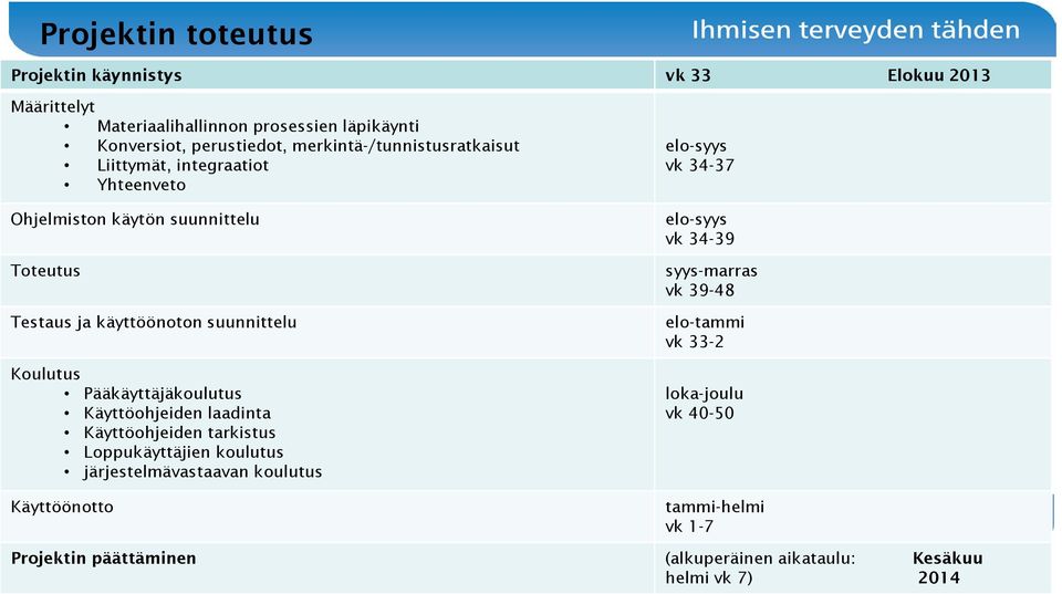 Pääkäyttäjäkoulutus Käyttöohjeiden laadinta Käyttöohjeiden tarkistus Loppukäyttäjien koulutus järjestelmävastaavan koulutus Käyttöönotto elo-syys vk