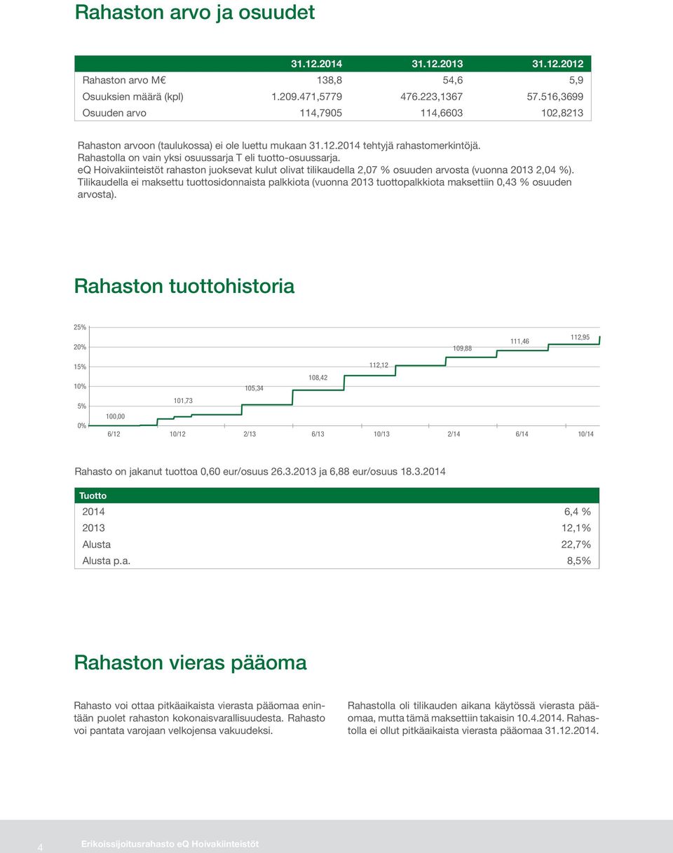 eq Hoivakiinteistöt rahaston juoksevat kulut olivat tilikaudella 2,07 % osuuden arvosta (vuonna 2013 2,0).