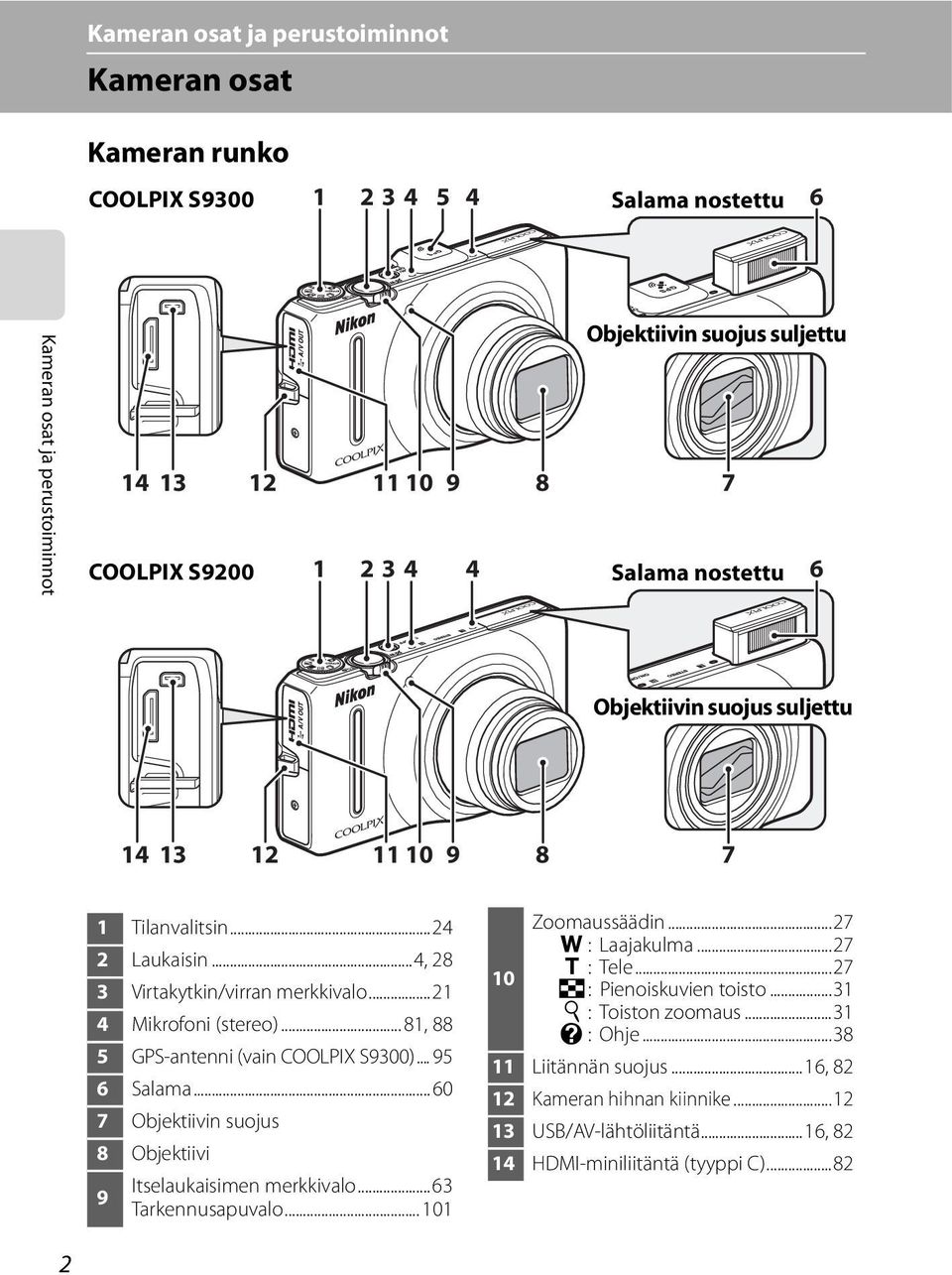 .. 81, 88 5 GPS-antenni (vain COOLPIX S9300)... 95 6 Salama...60 7 Objektiivin suojus 8 Objektiivi 9 Itselaukaisimen merkkivalo...63 Tarkennusapuvalo... 101 10 Zoomaussäädin...27 f : Laajakulma.