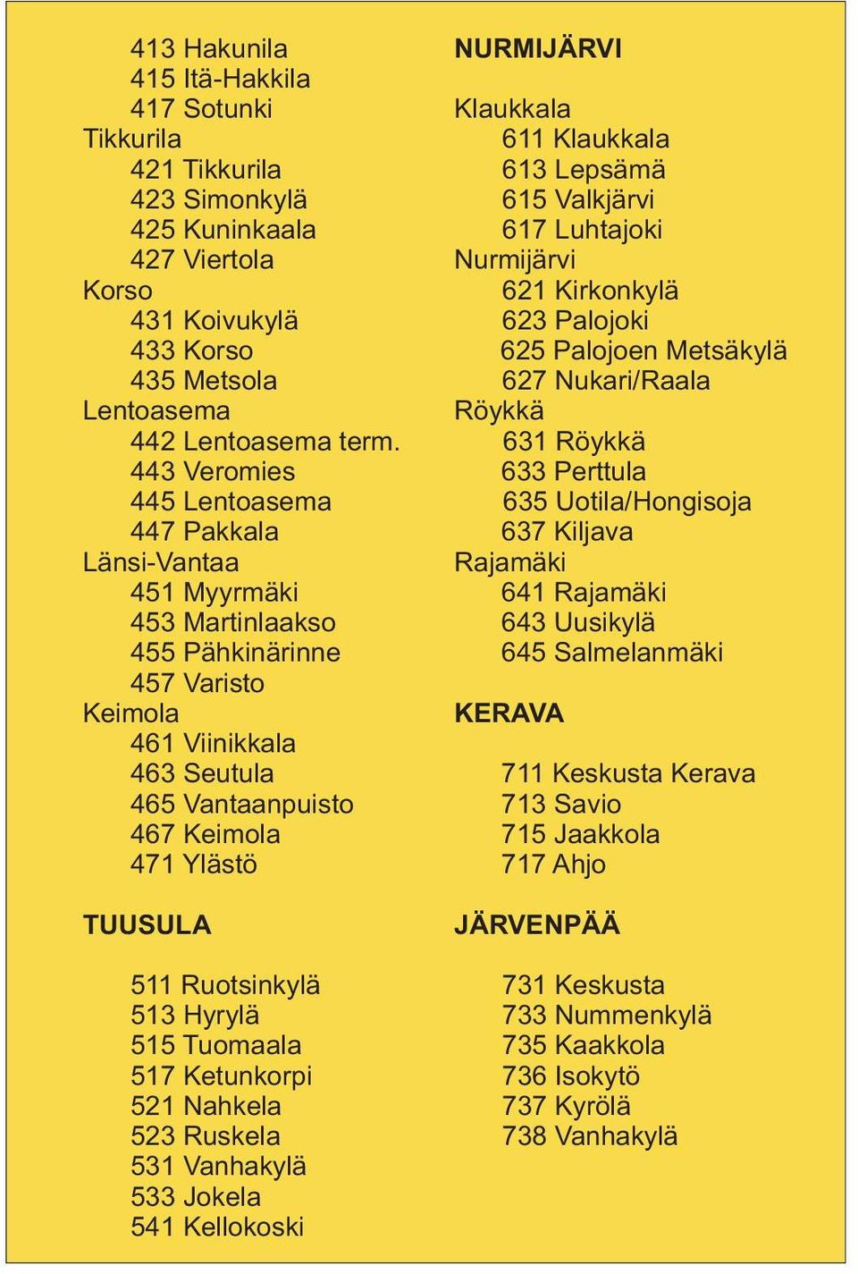 Ruotsinkylä 513 Hyrylä 515 Tuomaala 517 Ketunkorpi 521 Nahkela 523 Ruskela 531 Vanhakylä 533 Jokela 541 Kellokoski NURMIJÄRVI Klaukkala 611 Klaukkala 613 Lepsämä 615 Valkjärvi 617 Luhtajoki