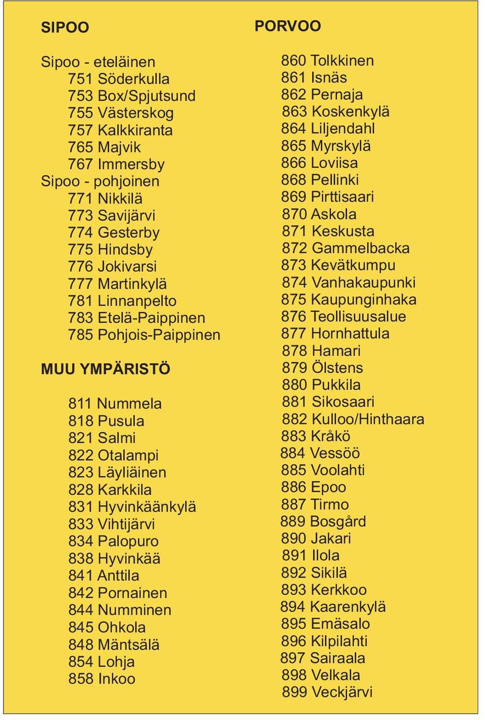 Palopuro 838 Hyvinkää 841 Anttila 842 Pornainen 844 Numminen 845 Ohkola 848 Mäntsälä 854 Lohja 858 Inkoo PORVOO 860 Tolkkinen 861 Isnäs 862 Pernaja 863 Koskenkylä 864 Liljendahl 865 Myrskylä 866