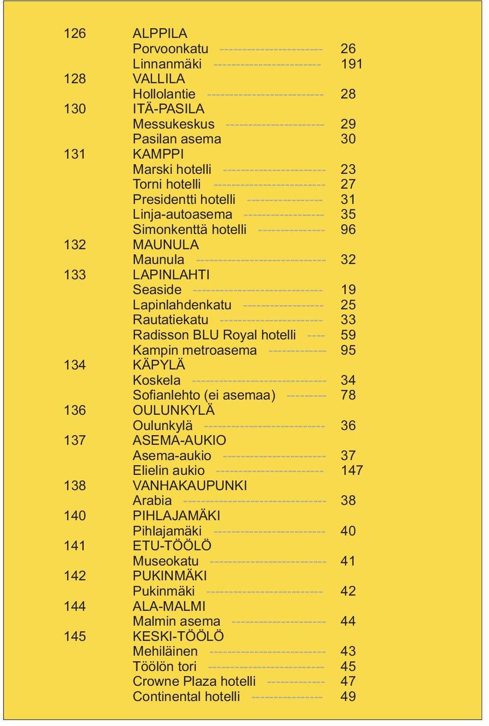 Simonkenttä hotelli --------------- 96 132 MAUNULA Maunula ----------------------------- 32 133 LAPINLAHTI Seaside ----------------------------- 19 Lapinlahdenkatu ------------------ 25 Rautatiekatu