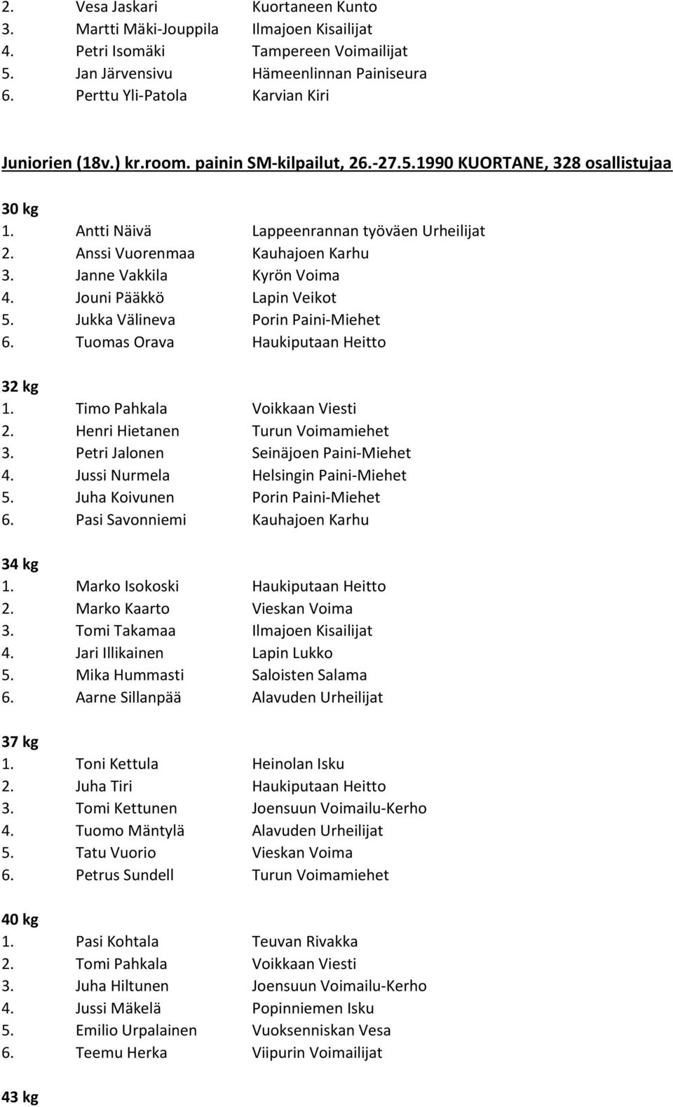 Anssi Vuorenmaa Kauhajoen Karhu 3. Janne Vakkila Kyrön Voima 4. Jouni Pääkkö Lapin Veikot 5. Jukka Välineva Porin Paini-Miehet 6. Tuomas Orava Haukiputaan Heitto 32 kg 1.