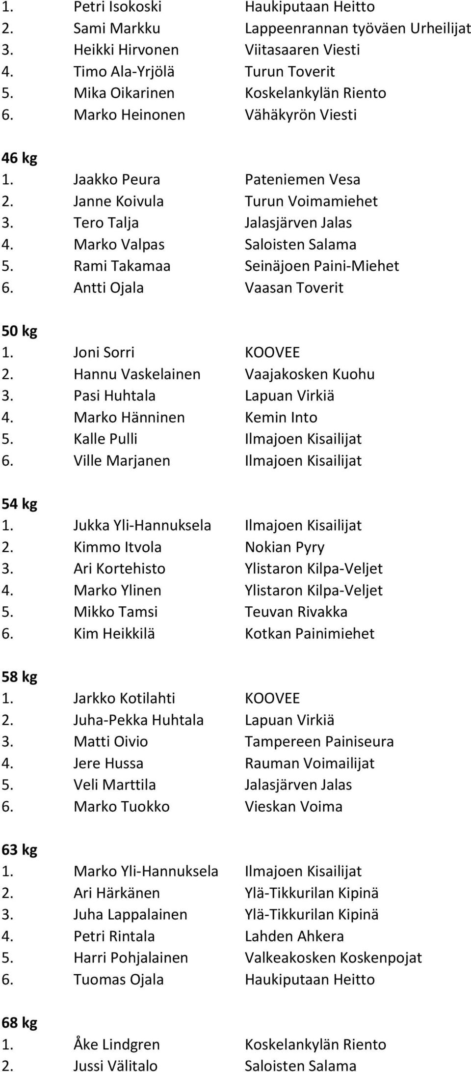 Rami Takamaa Seinäjoen Paini-Miehet 6. Antti Ojala Vaasan Toverit 50 kg 1. Joni Sorri KOOVEE 2. Hannu Vaskelainen Vaajakosken Kuohu 3. Pasi Huhtala Lapuan Virkiä 4. Marko Hänninen Kemin Into 5.
