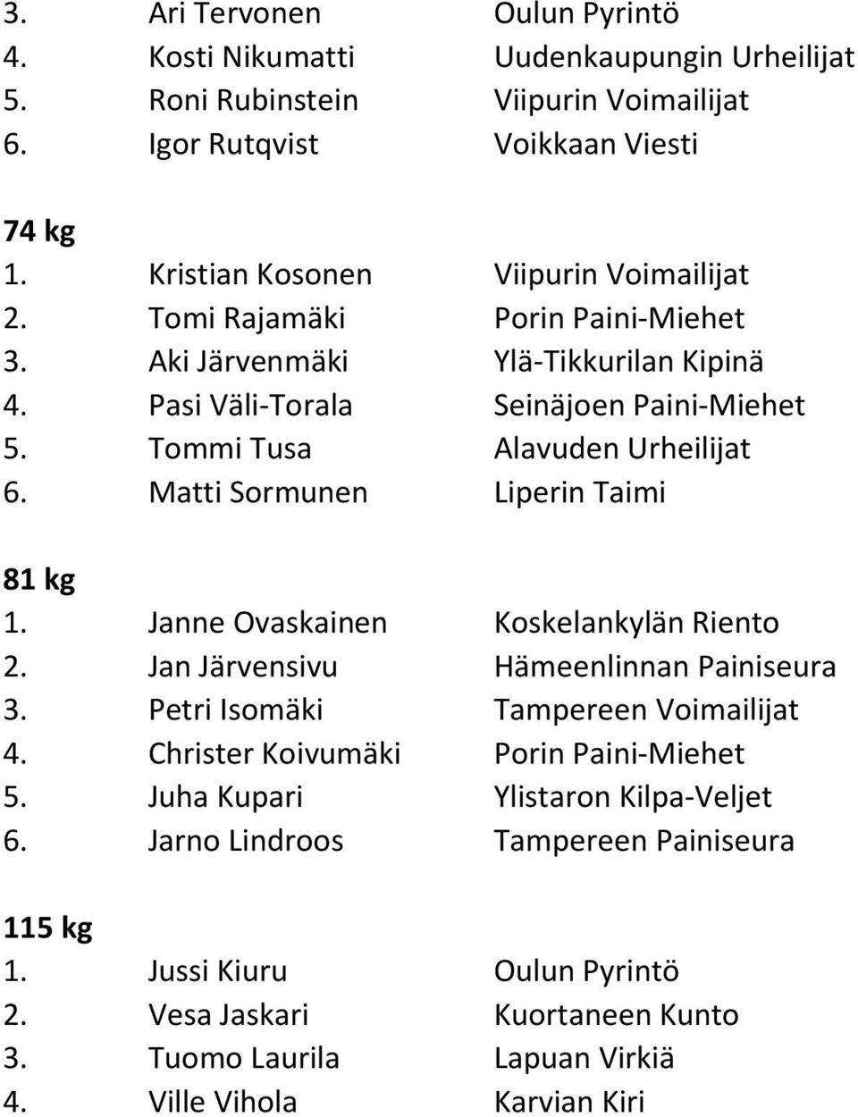 Tommi Tusa Alavuden Urheilijat 6. Matti Sormunen Liperin Taimi 81 kg 1. Janne Ovaskainen Koskelankylän Riento 2. Jan Järvensivu Hämeenlinnan Painiseura 3.