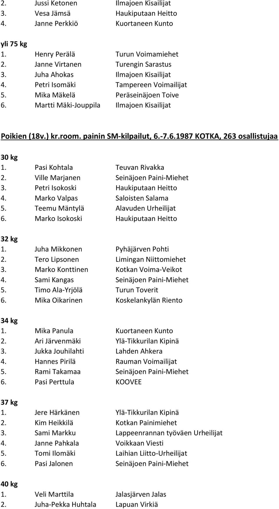 6.1987 KOTKA, 263 osallistujaa 30 kg 1. Pasi Kohtala Teuvan Rivakka 2. Ville Marjanen Seinäjoen Paini-Miehet 3. Petri Isokoski Haukiputaan Heitto 4. Marko Valpas Saloisten Salama 5.