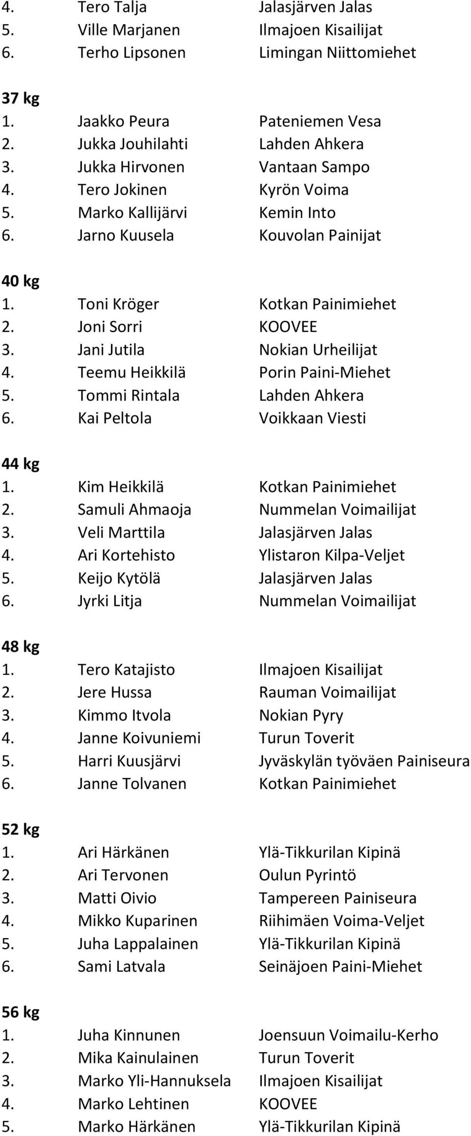 Jani Jutila Nokian Urheilijat 4. Teemu Heikkilä Porin Paini-Miehet 5. Tommi Rintala Lahden Ahkera 6. Kai Peltola Voikkaan Viesti 44 kg 1. Kim Heikkilä Kotkan Painimiehet 2.