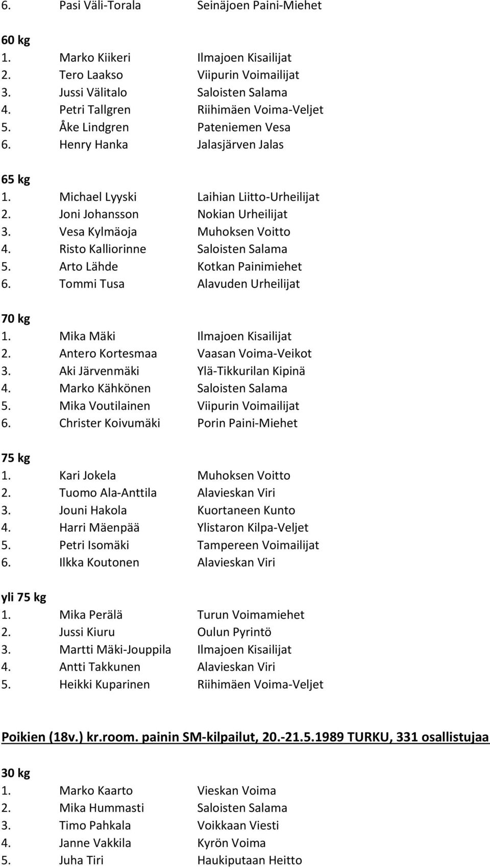 Risto Kalliorinne Saloisten Salama 5. Arto Lähde Kotkan Painimiehet 6. Tommi Tusa Alavuden Urheilijat 70 kg 1. Mika Mäki Ilmajoen Kisailijat 2. Antero Kortesmaa Vaasan Voima-Veikot 3.