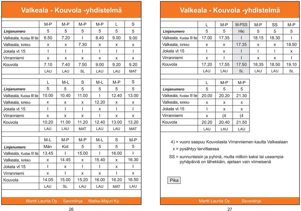 0 0.0 0.0.0 injanumero Valkeala, Kustaa tie Valkeala, kirkko Jokela vt M- Män 3..0 M- Kot..00.00.0.0 6.00 6.00 6.0 6.30 6.