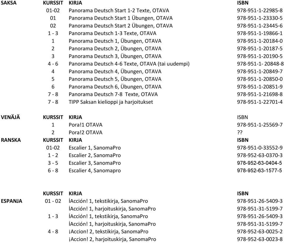 978-951-1-20190-5 4-6 Panorama Deutsch 4-6 Texte, OTAVA (tai uudempi) 978-951-1-20848-9 20848-8 4 Panorama Deutsch 4, Übungen, OTAVA 978-951-1-20849-7 5 Panorama Deutsch 5, Übungen, OTAVA