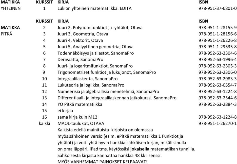 Juuri 5, Analyyttinen geometria, Otava 978-951-1-29535-8 6 Todennäköisyys ja tilastot, SanomaPro 978-952-63-2304-6 7 Derivaatta, SanomaPro 978-952-63-1996-4 8 Juuri- ja logaritmifunktiot, SanomaPro