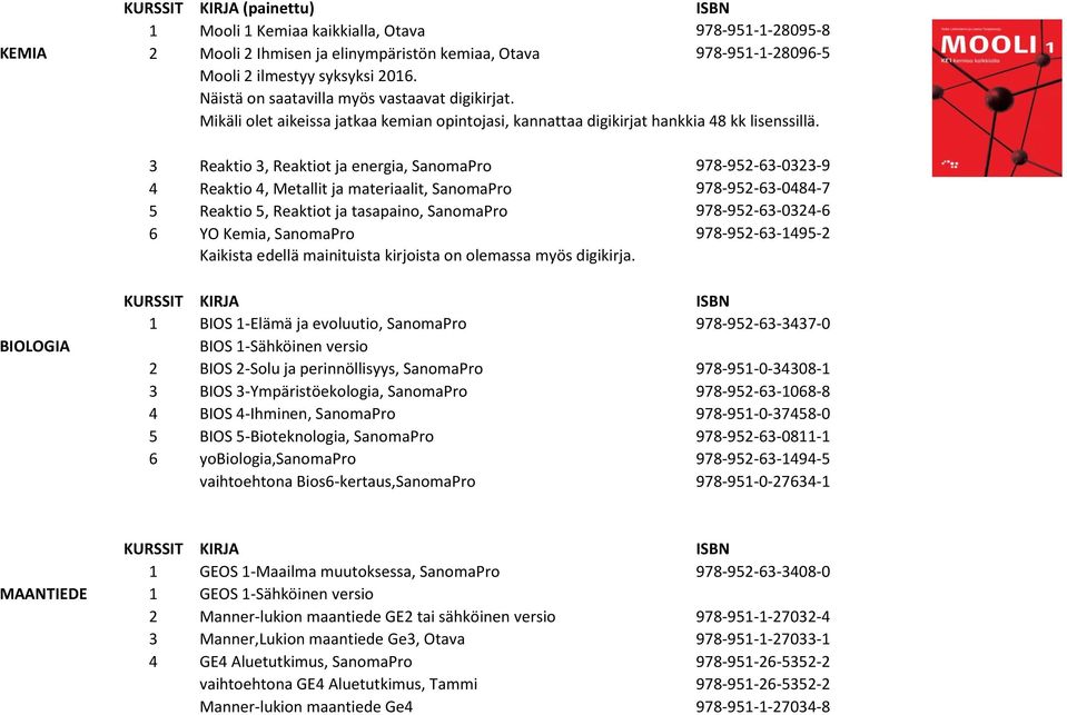 3 Reaktio 3, Reaktiot ja energia, SanomaPro 4 Reaktio 4, Metallit ja materiaalit, SanomaPro 5 Reaktio 5, Reaktiot ja tasapaino, SanomaPro 6 YO Kemia, SanomaPro Kaikista edellä mainituista kirjoista