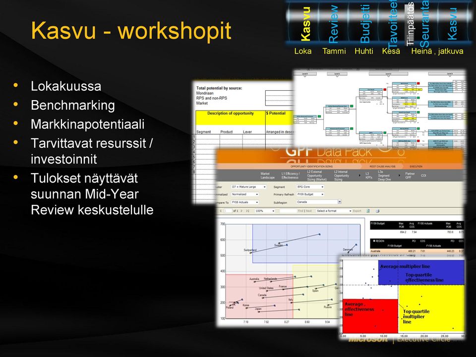 Lokakuussa Benchmarking Markkinapotentiaali Tarvittavat