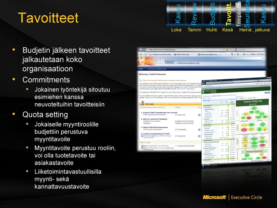 koko organisaatioon Commitments Jokainen työntekijä sitoutuu esimiehen kanssa neuvoteltuihin tavoitteisiin Quota