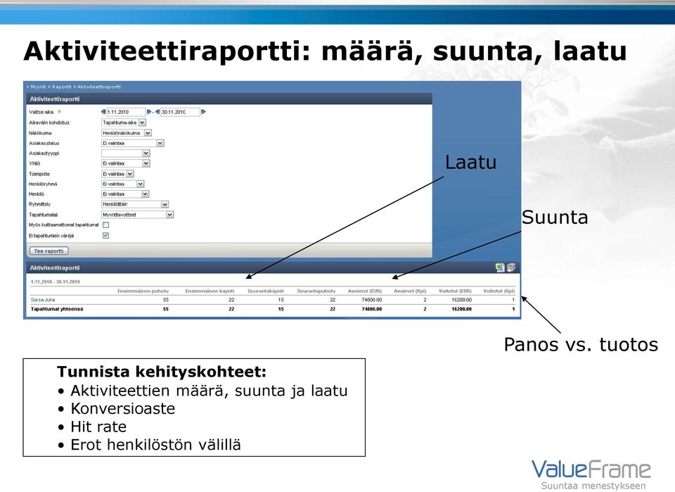 Aktiviteettien määrä, suunta ja laatu