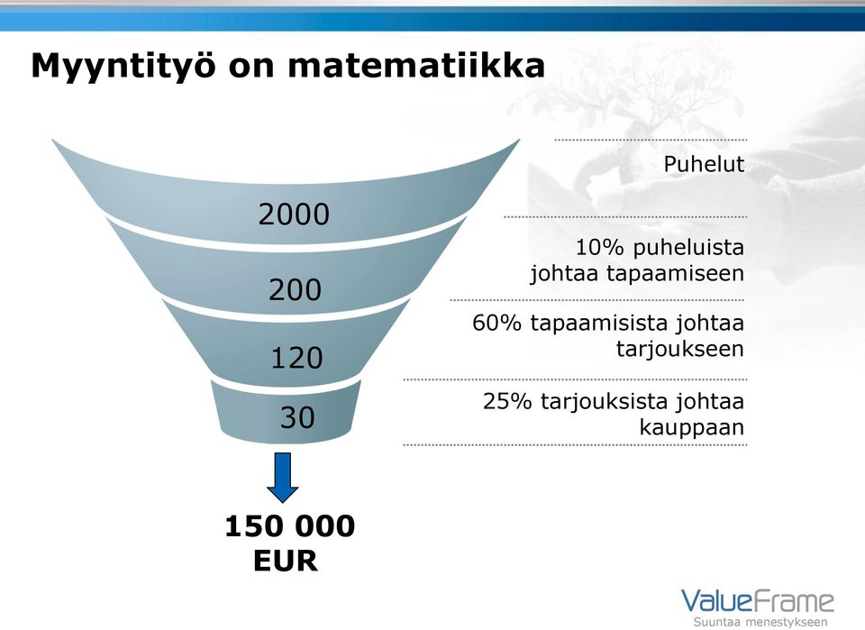 tapaamiseen 60% tapaamisista johtaa