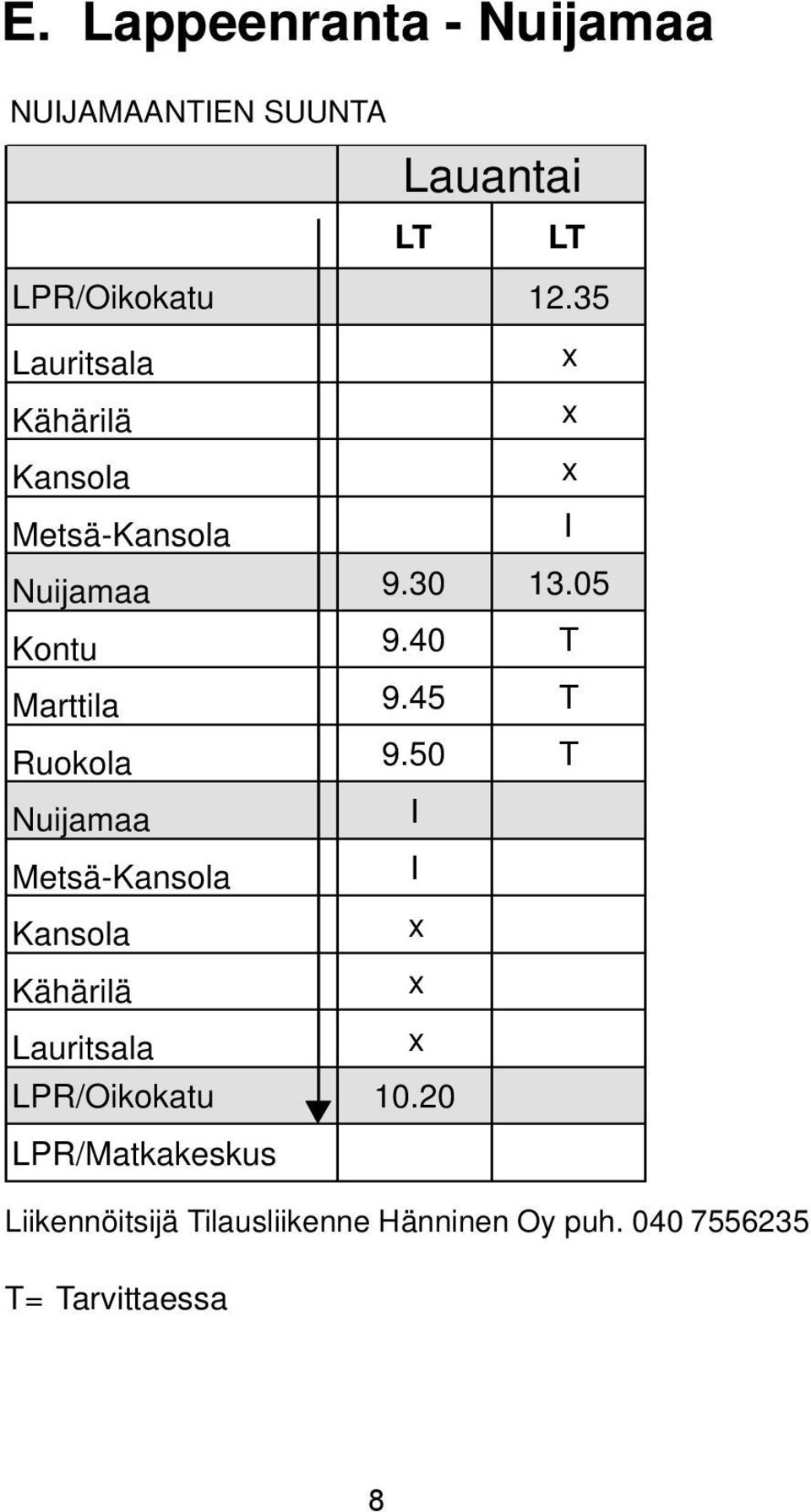 40 T Marttila 9.45 T Ruokola 9.