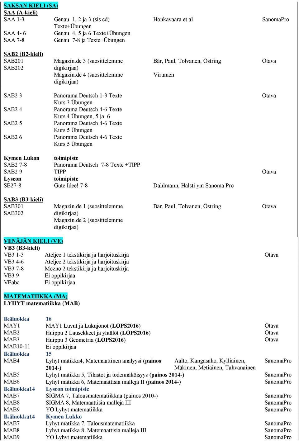 de 4 (suosittelemme Bär, Paul, Tolvanen, Östring Virtanen SAB2 3 SAB2 4 SAB2 5 SAB2 6 Panorama Deutsch 1-3 Texte Kurs 3 Übungen Panorama Deutsch 4-6 Texte Kurs 4 Übungen, 5 ja 6 Panorama Deutsch 4-6