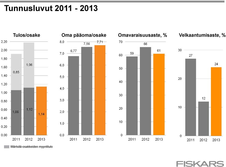 Omavaraisuusaste, %