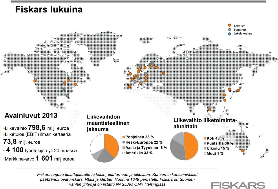 euroa Liikevaihdon maantieteellinen jakauma Pohjoinen 38 % Keski-Europpa 22 % Aasia ja Tyynimeri 8 % Amerikka 33 % Liikevaihto liiketoimintaalueittain Koti