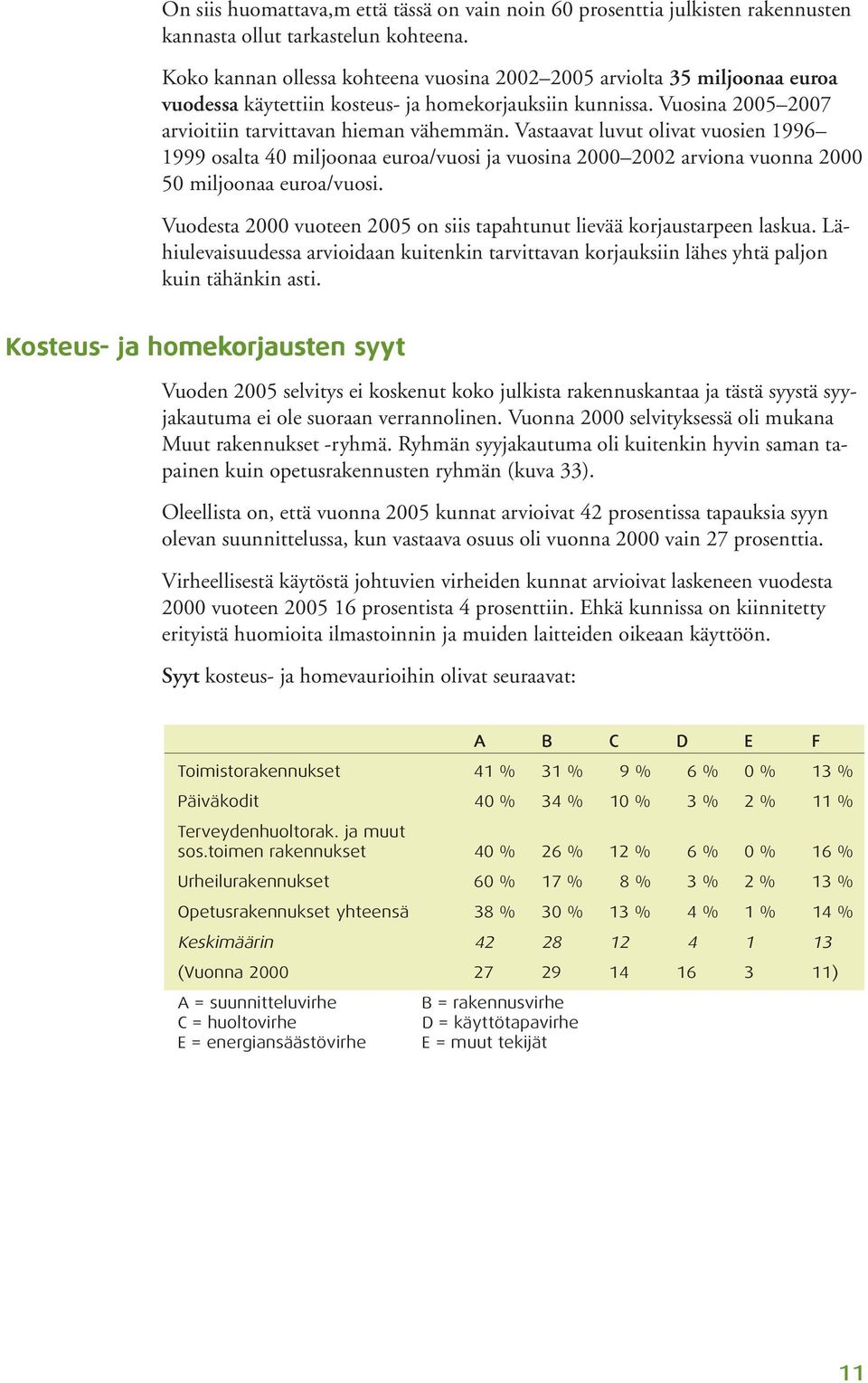 Vastaavat luvut olivat vuosien 1996 1999 osalta 40 miljoonaa euroa/vuosi ja vuosina 2000 2002 arviona vuonna 2000 50 miljoonaa euroa/vuosi.