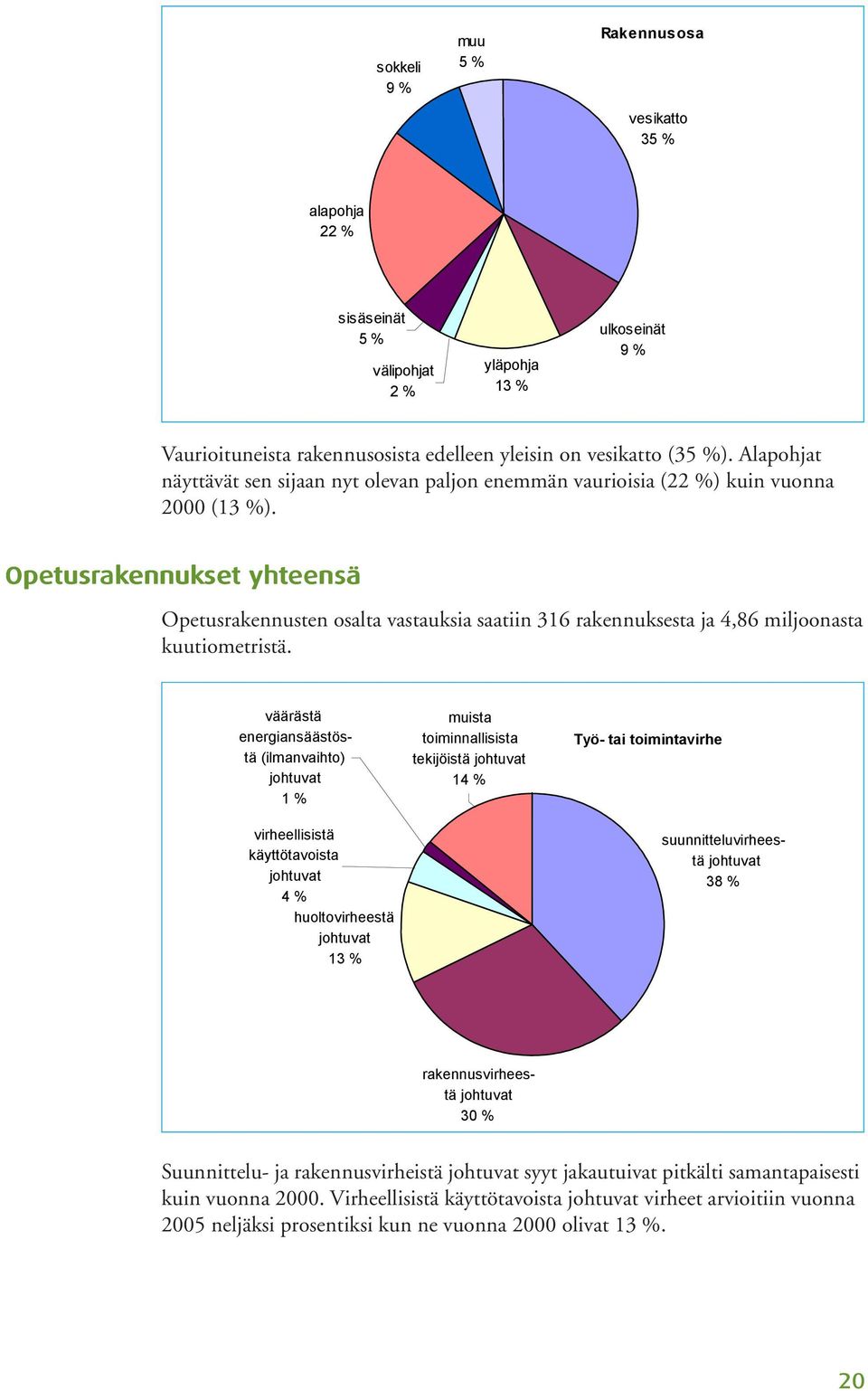 Opetusr tusrak akennuk ennukse set t yhteensä Opetusrakennusten osalta vastauksia saatiin 316 rakennuksesta ja 4,86 miljoonasta kuutiometristä.