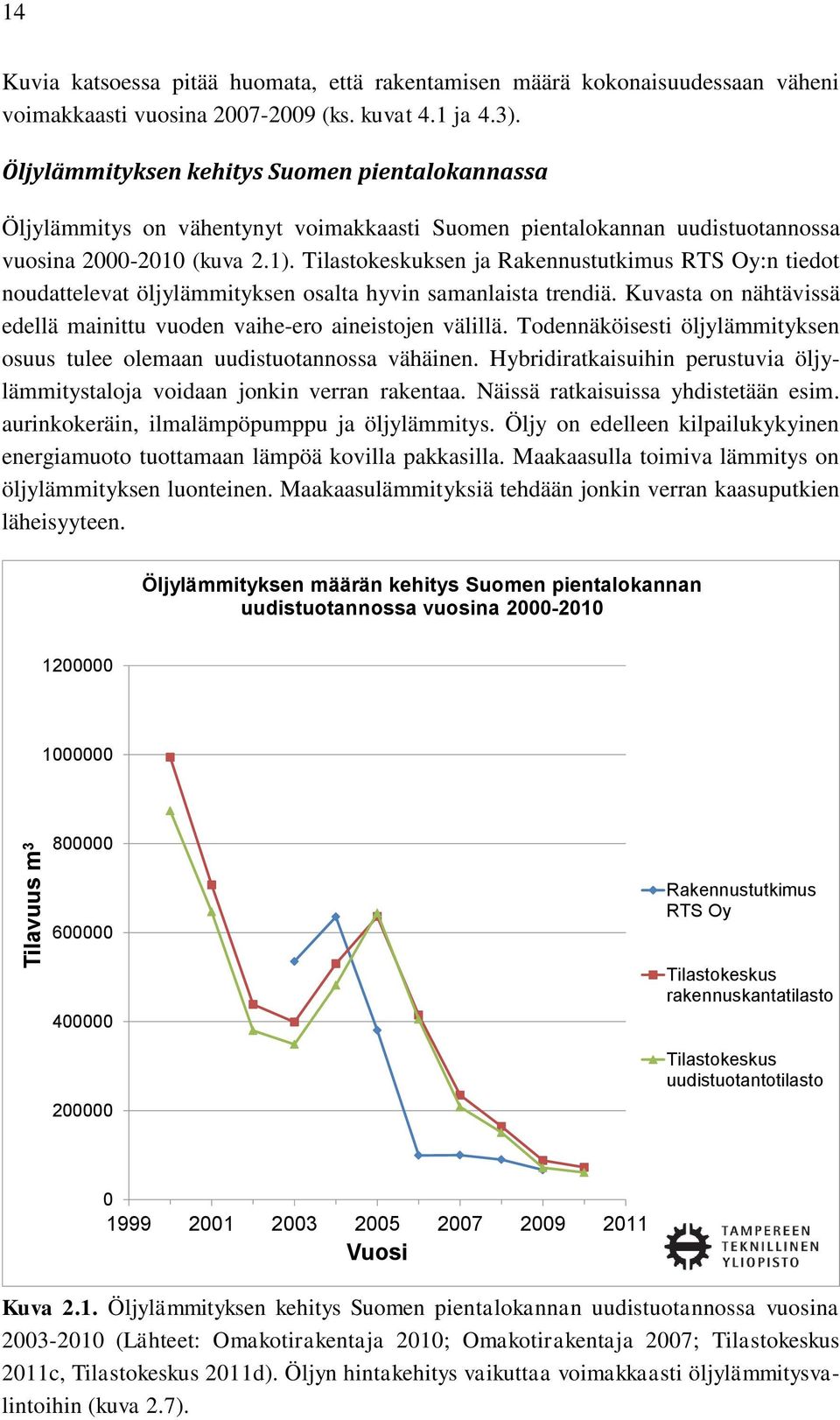 Tilastokeskuksen ja Rakennustutkimus RTS Oy:n tiedot noudattelevat öljylämmityksen osalta hyvin samanlaista trendiä. Kuvasta on nähtävissä edellä mainittu vuoden vaihe-ero aineistojen välillä.