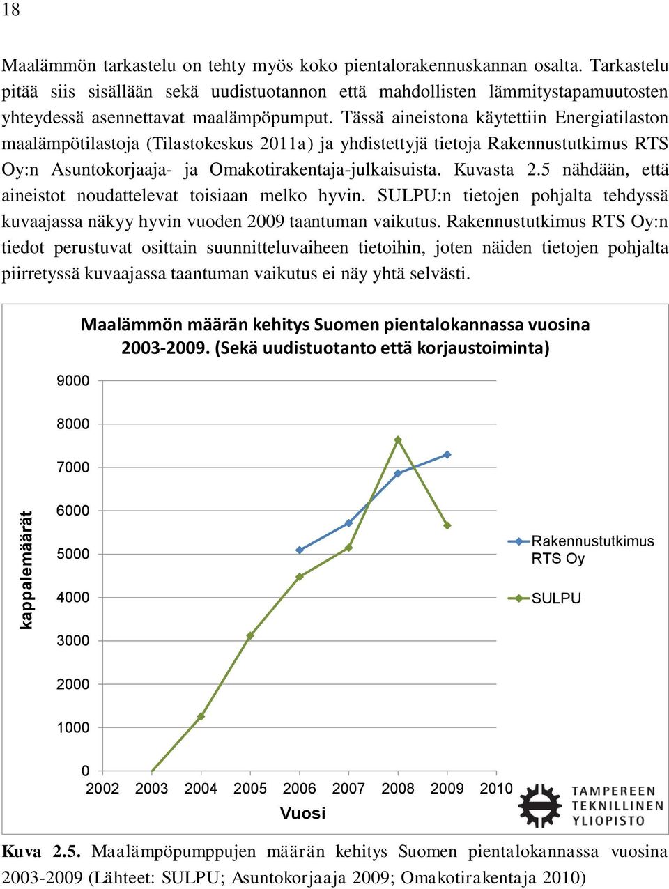 Tässä aineistona käytettiin Energiatilaston maalämpötilastoja (Tilastokeskus 2011a) ja yhdistettyjä tietoja Rakennustutkimus RTS Oy:n Asuntokorjaaja- ja Omakotirakentaja-julkaisuista. Kuvasta 2.