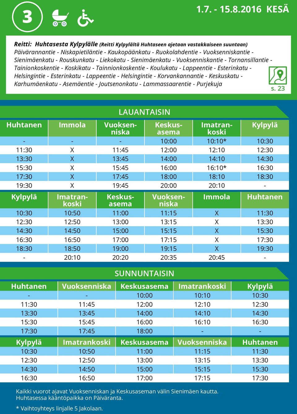 Korvankannantie - Keskuskatu - Karhumäenkatu - Asemäentie - Joutsenonkatu - Lammassaarentie - Purjekuja s.