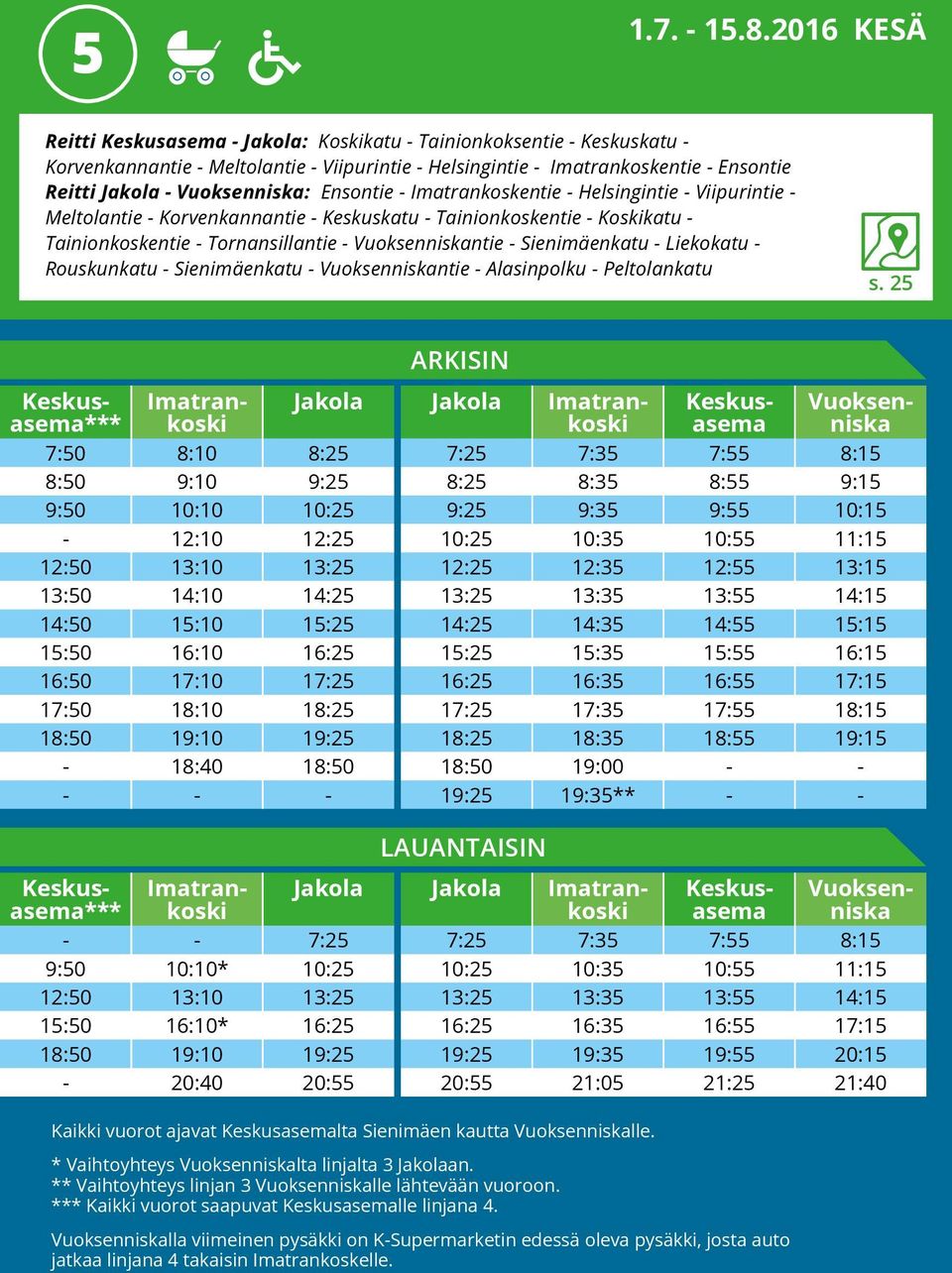 Sienimäenkatu - ntie - Alasinpolku - Peltolankatu s.