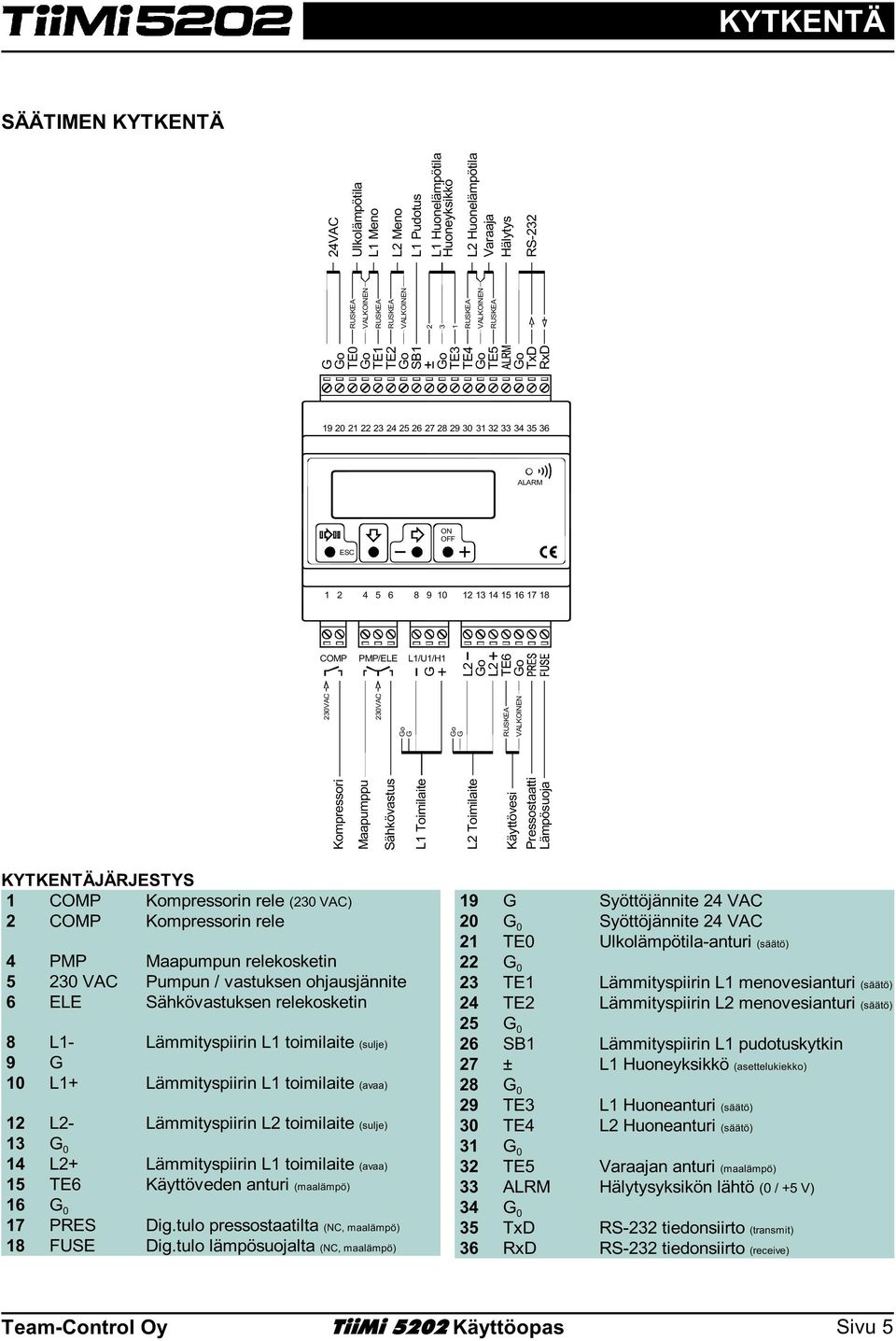 L2 Go L2 TE6 Go 23VAC 23VAC Go G Go G RUSKEA VALKOINEN Kompressori Maapumppu Sähkövastus L1 Toimilaite L2 Toimilaite Käyttövesi Pressostaatti Lämpösuoja KYTKENTÄJÄRJESTYS 1 COMP Kompressorin rele (23