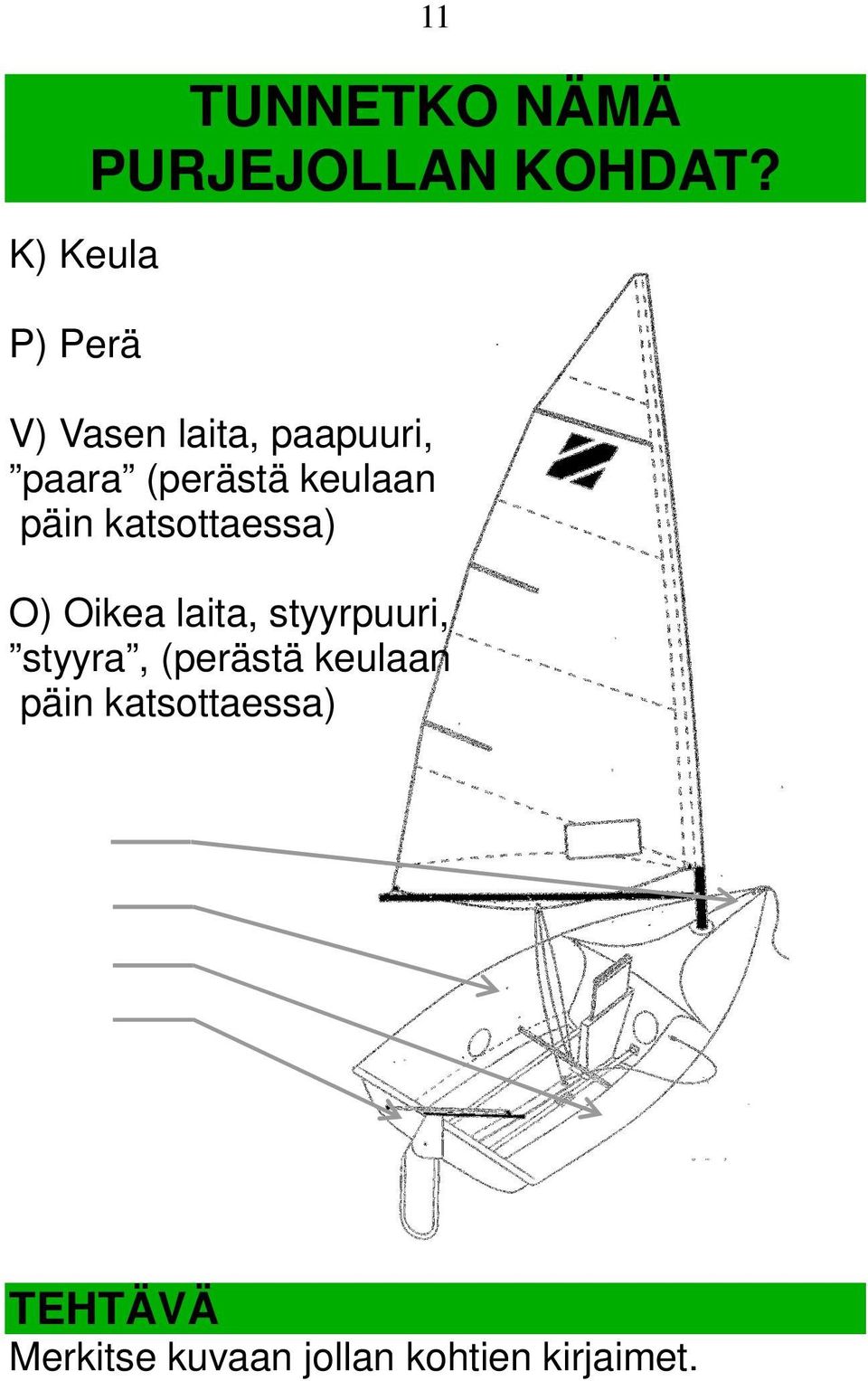 keulaan päin katsottaessa) O) Oikea laita, styyrpuuri,