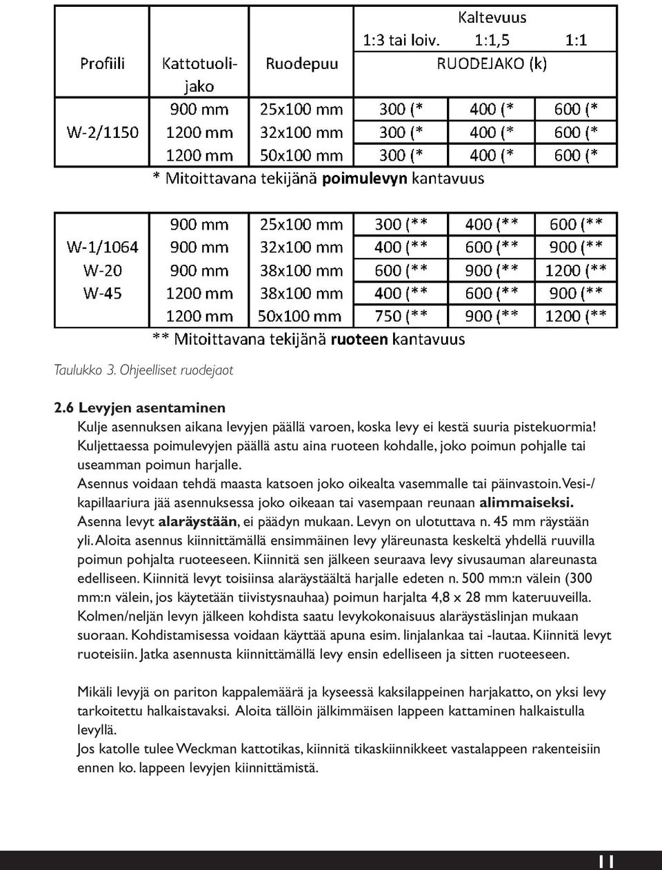 Vesi-/ kapillaariura jää asennuksessa joko oikeaan tai vasempaan reunaan alimmaiseksi. Asenna levyt alaräystään, ei päädyn mukaan. Levyn on ulotuttava n. 45 mm räystään yli.