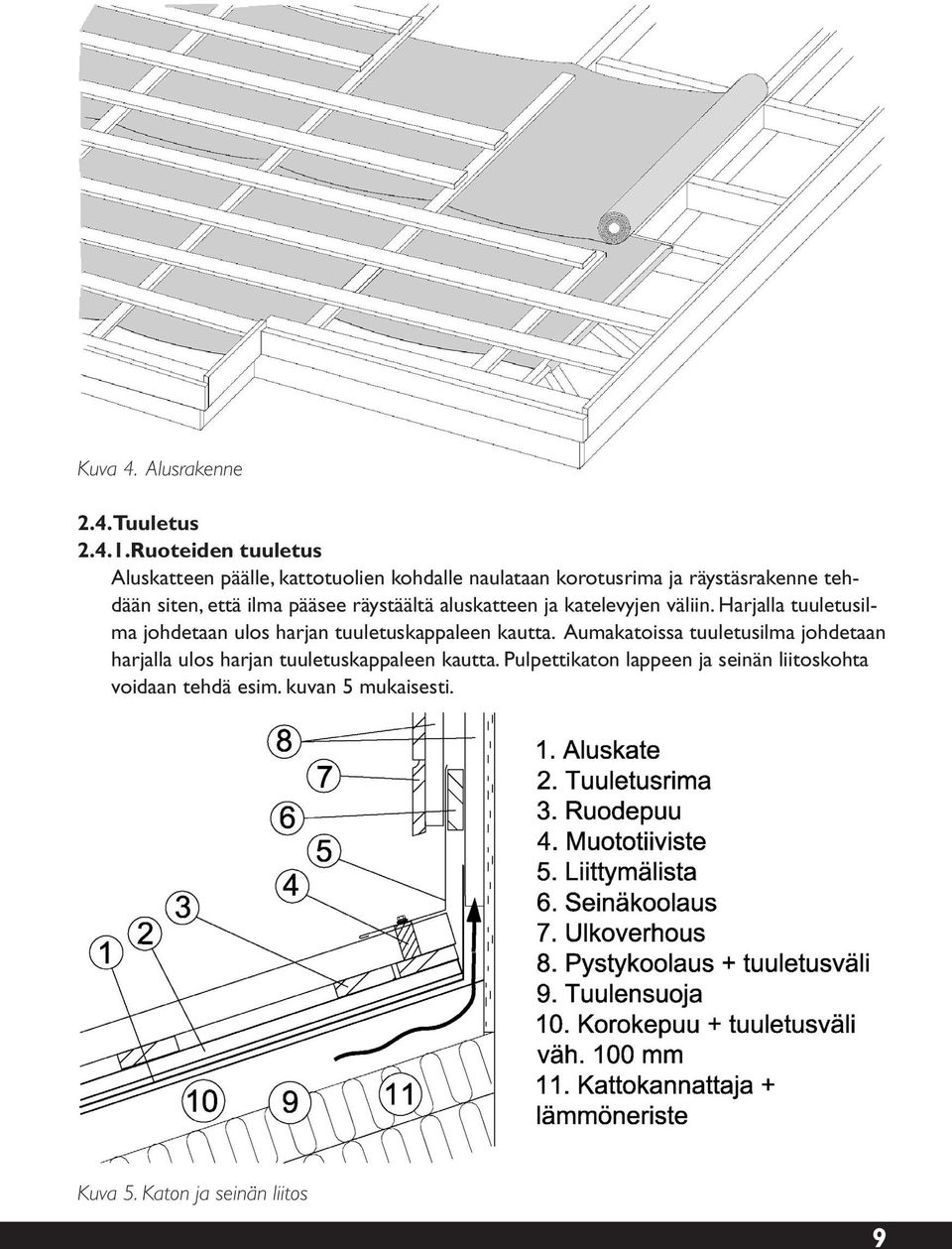 ilma pääsee räystäältä aluskatteen ja katelevyjen väliin.