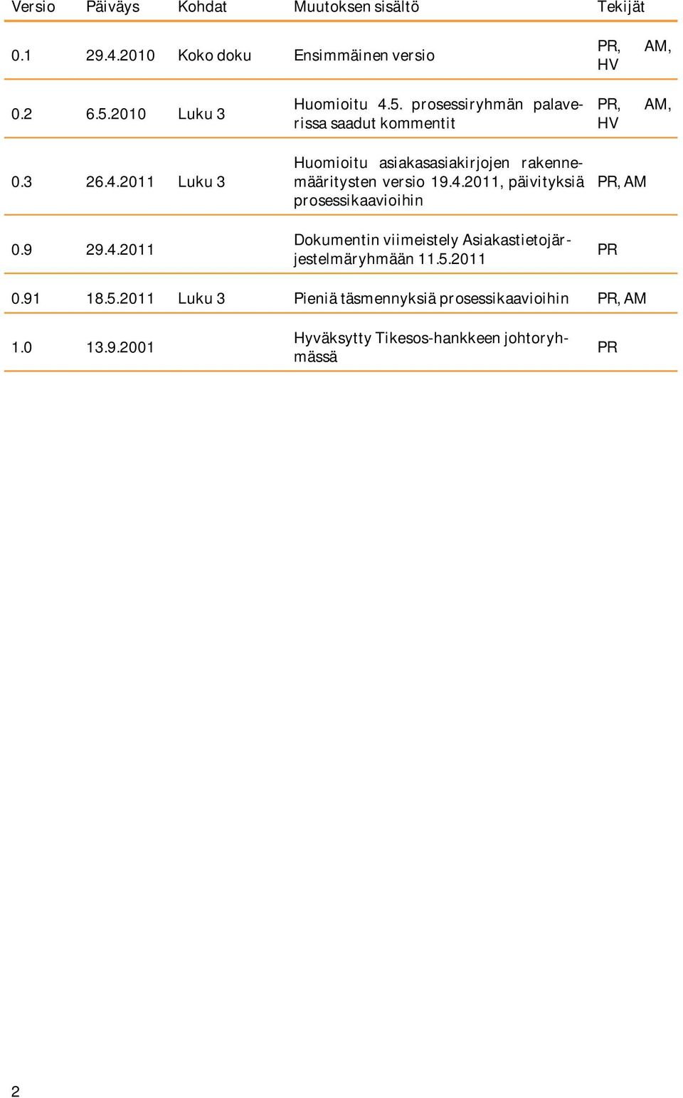 4.2011, päivityksiä prosessikaavioihin Dokumentin viimeistely Asiakastietojärjestelmäryhmään 11.5.