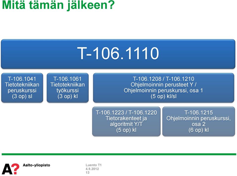 1210 Ohjelmoinnin perusteet Y / Ohjelmoinnin peruskurssi, osa 1 (5 op) kl/sl T-106.