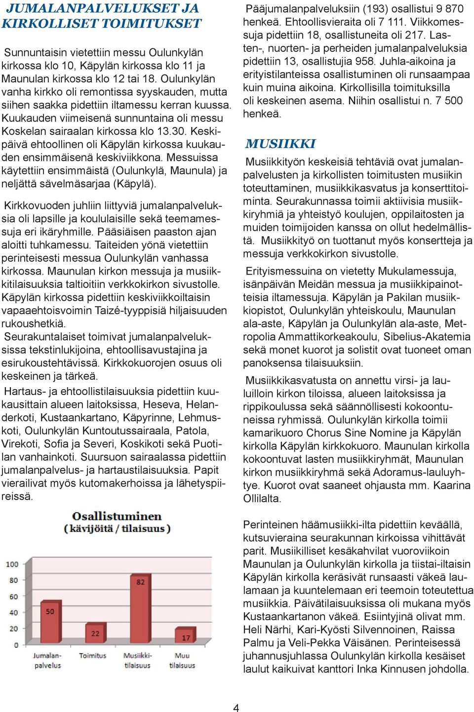 Keskipäivä ehtoollinen oli Käpylän kirkossa kuukauden ensimmäisenä keskiviikkona. Messuissa käytettiin ensimmäistä (Oulunkylä, Maunula) ja neljättä sävelmäsarjaa (Käpylä).