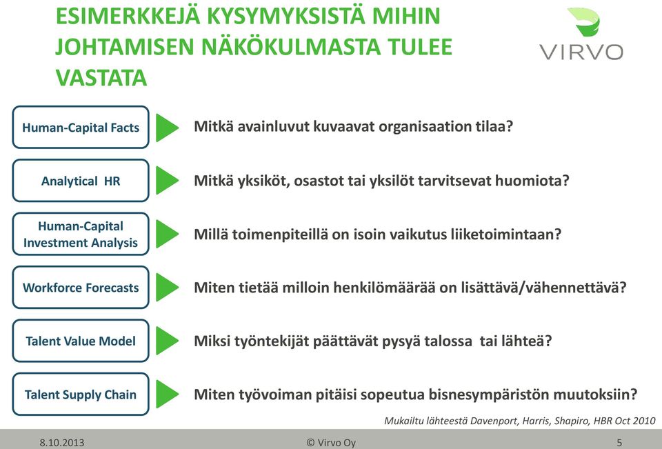 Human-Capital Investment Analysis Millä toimenpiteillä on isoin vaikutus liiketoimintaan?