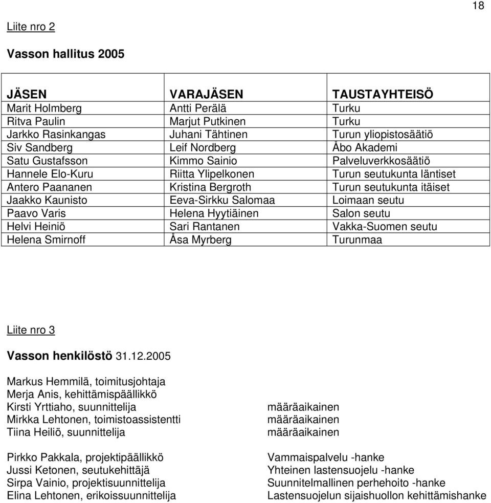 itäiset Jaakko Kaunisto Eeva-Sirkku Salomaa Loimaan seutu Paavo Varis Helena Hyytiäinen Salon seutu Helvi Heiniö Sari Rantanen Vakka-Suomen seutu Helena Smirnoff Åsa Myrberg Turunmaa Liite nro 3
