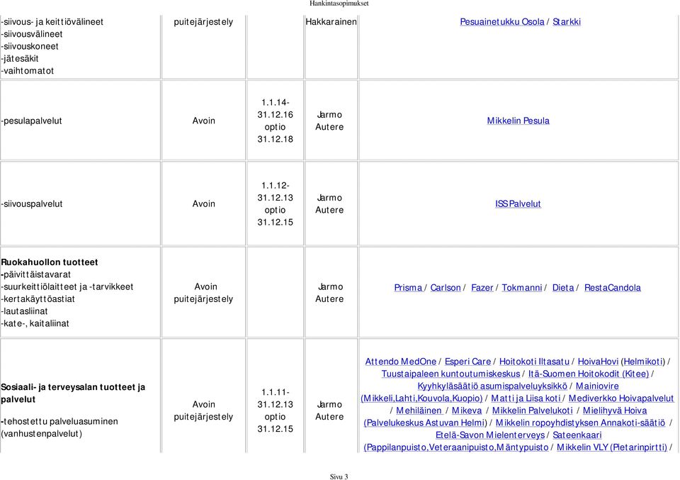 RestaCandola Sosiaali- ja terveysalan tuotteet ja palvelut -tehostettu palveluasuminen (vanhustenpalvelut) 1.1.11-31.12.