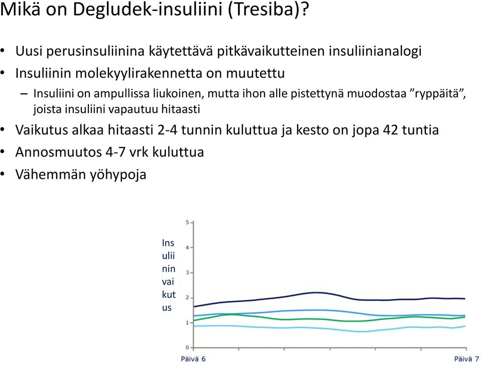 muutettu Insuliini on ampullissa liukoinen, mutta ihon alle pistettynä muodostaa ryppäitä, joista