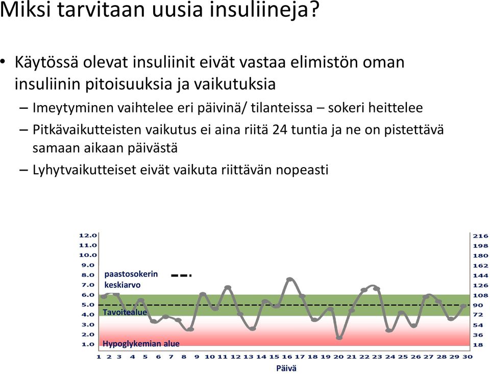 Imeytyminen vaihtelee eri päivinä/ tilanteissa sokeri heittelee Pitkävaikutteisten vaikutus ei aina