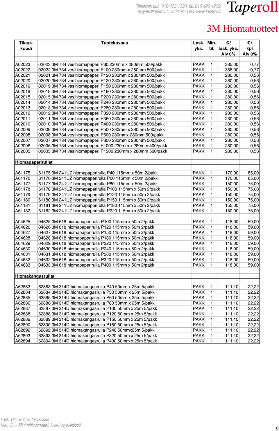 vesihiomapaperi P120 230mm x 280mm 500/pakk PAKK 1 280,00 0,56 A02020 02020 3M 734 vesihiomapaperi P120 230mm x 280mm 500/pakk PAKK 1 280,00 0,56 A02019 02019 3M 734 vesihiomapaperi P150 230mm x