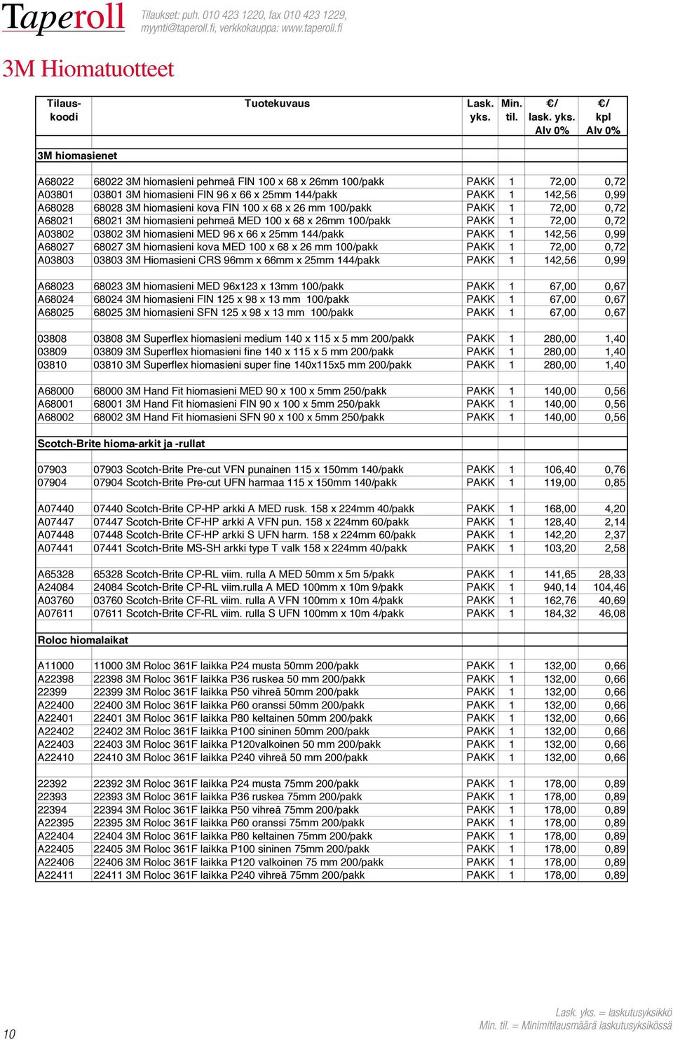 kova FIN 100 x 68 x 26 mm 100/pakk PAKK 1 72,00 0,72 A68021 68021 3M hiomasieni pehmeä MED 100 x 68 x 26mm 100/pakk PAKK 1 72,00 0,72 A03802 03802 3M hiomasieni MED 96 x 66 x 25mm 144/pakk PAKK 1